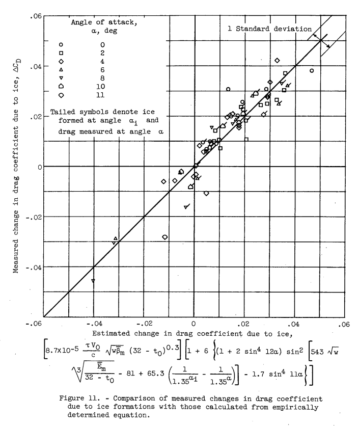 Figure 11. Comparison of measured changes in drag coefficient 
due to ice formations with those calculated from empirically 
determined equation.